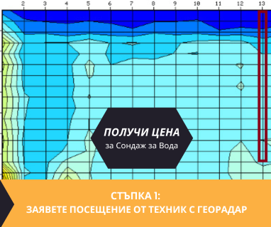 Изграждане на сондажи за вода за Аврамово 2795 с адрес Аврамово община Якоруда област Благоевград, п.к.2795.