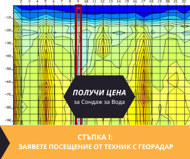 Създайте онлайн заявка с цена и график за посещение от техник с ГеоРадар за вода за Байкалско 2427 с адрес село Байкалско център Байкалско община Радомир област Перник, п.к.2427.