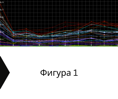 Изграждане на сондажи за вода за Белоградчик .