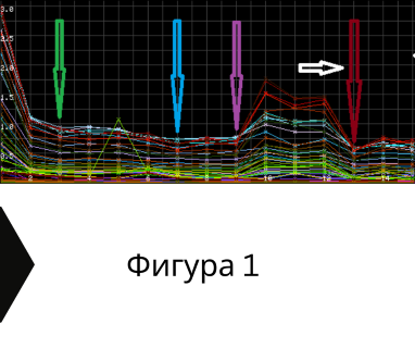 Изграждане на сондажи за вода за Кайнарджа .