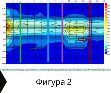 Изграждане на сондажи за вода за Любимец .