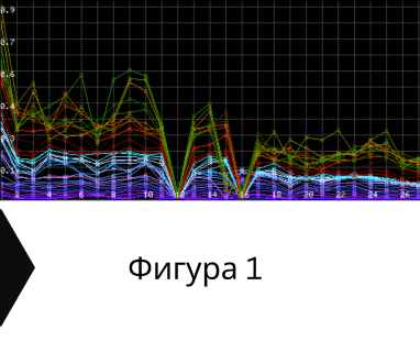 Изграждане на сондажи за вода за Севлиево .