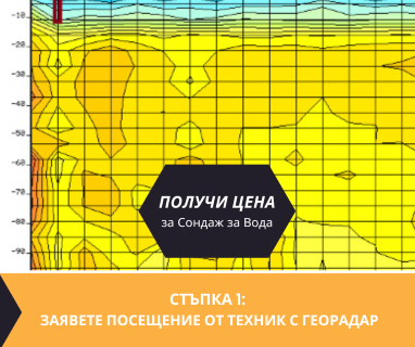 Търсене на вода с георадари за сондаж за вода в имот за Бадино 2676 с адрес Бадино община Бобошево област Кюстендил, п.к.2676.