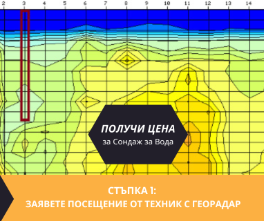 Геофизично проучване на вода с георадари преди изграждане на сондаж за вода в имот за Блатска 2941 с адрес Блатска община Хаджидимово област Благоевград, п.к.2941.