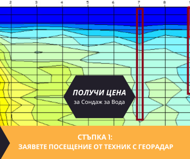 Геофизично проучване на вода с георадари преди изграждане на сондаж за вода в имот за Ботевград .