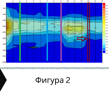 Геофизично проучване на вода с георадари преди изграждане на сондаж за вода в имот за Бързея 6884 с адрес Бързея община Кирково област Кърджали, п.к.6884.