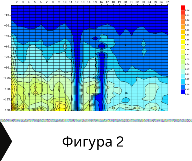 Геофизично проучване на вода с георадари преди изграждане на сондаж за вода в имот за Глогово 5724 с адрес Глогово община Тетевен област Ловеч, п.к.5724.