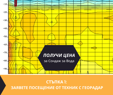 Търсене на вода с георадари за сондаж за вода в имот за Илия Блъсково 9813 с адрес Илия Блъсково община Шумен област Шумен, п.к.9813.