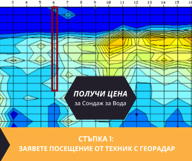 Откриване на вода с георадари за сондаж за вода в имот за Лешко 2749 с адрес Лешко община Благоевград област Благоевград, п.к.2749.