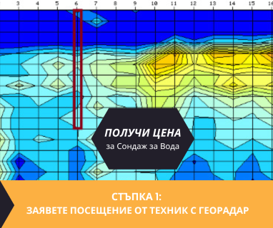 Геофизично проучване на вода с георадари преди изграждане на сондаж за вода в имот за Люляците 5307 с адрес Люляците община Габрово област Габрово, п.к.5307.